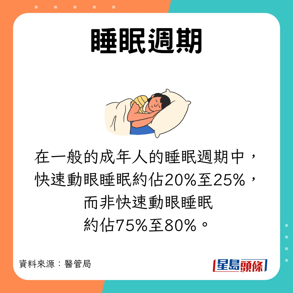 睡眠4大周期