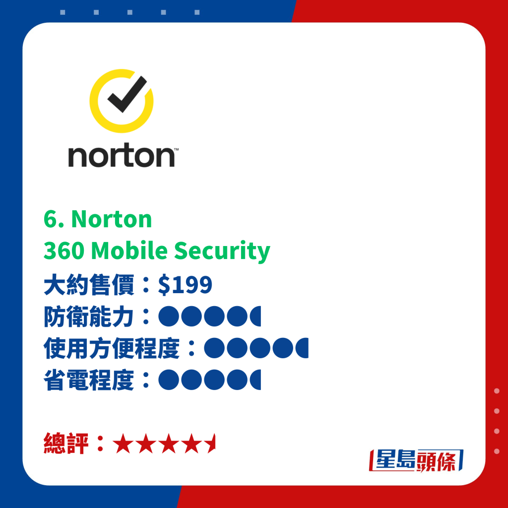 6. Norton  360 Mobile Security