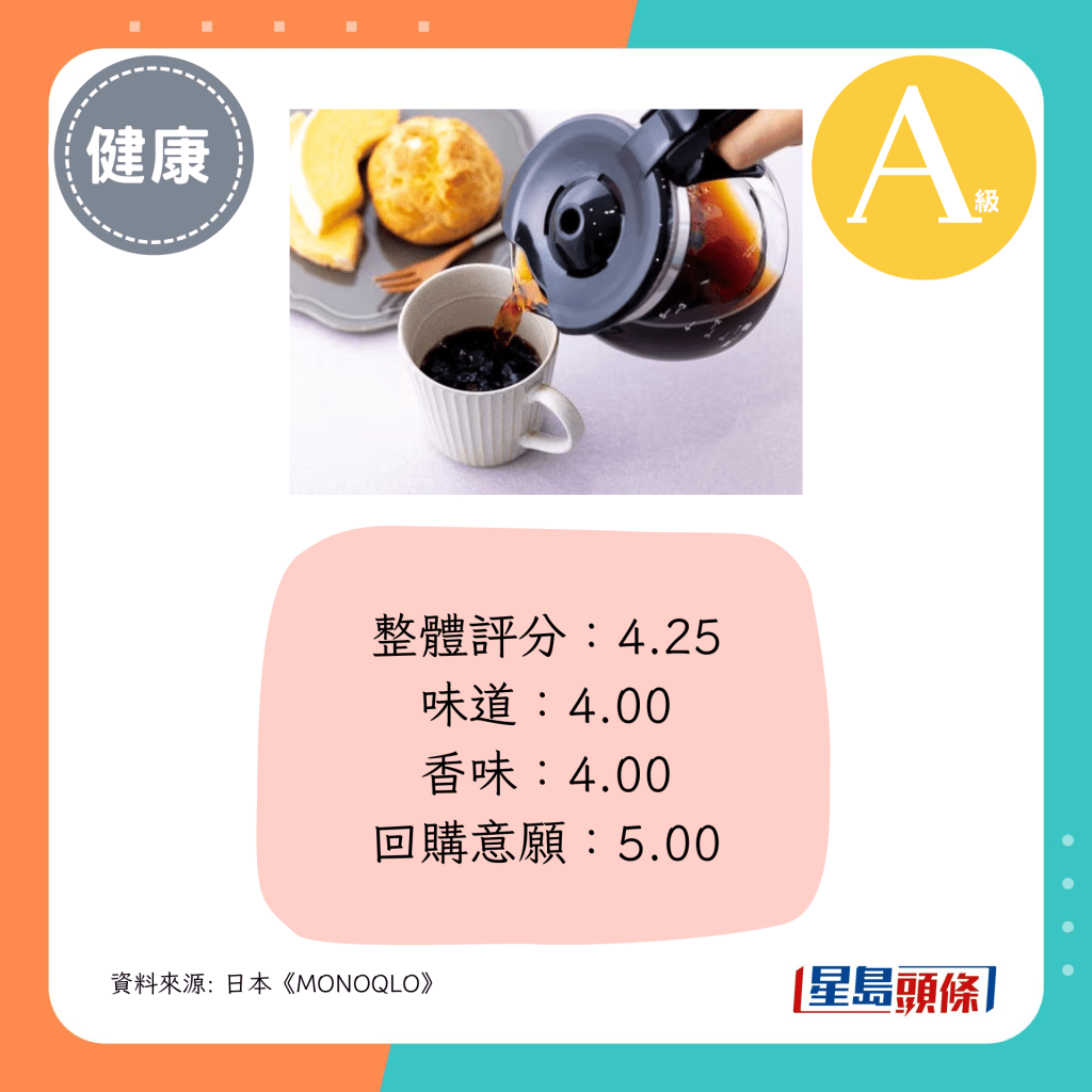 整体评分：4.25