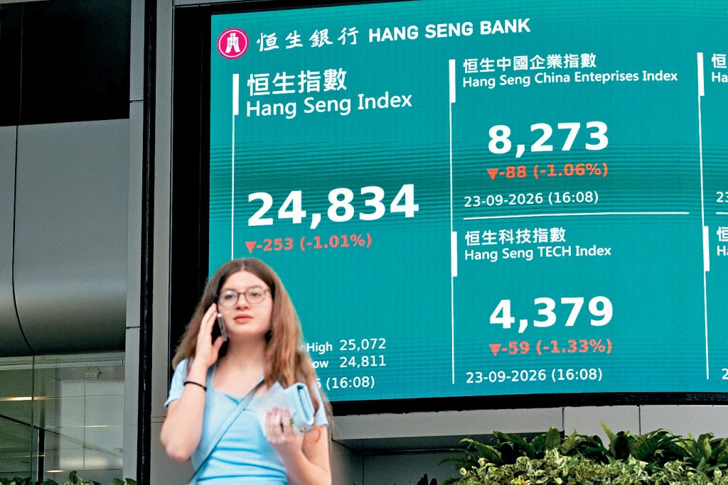 港股昨日低开低走，收报24834点，跌253点。