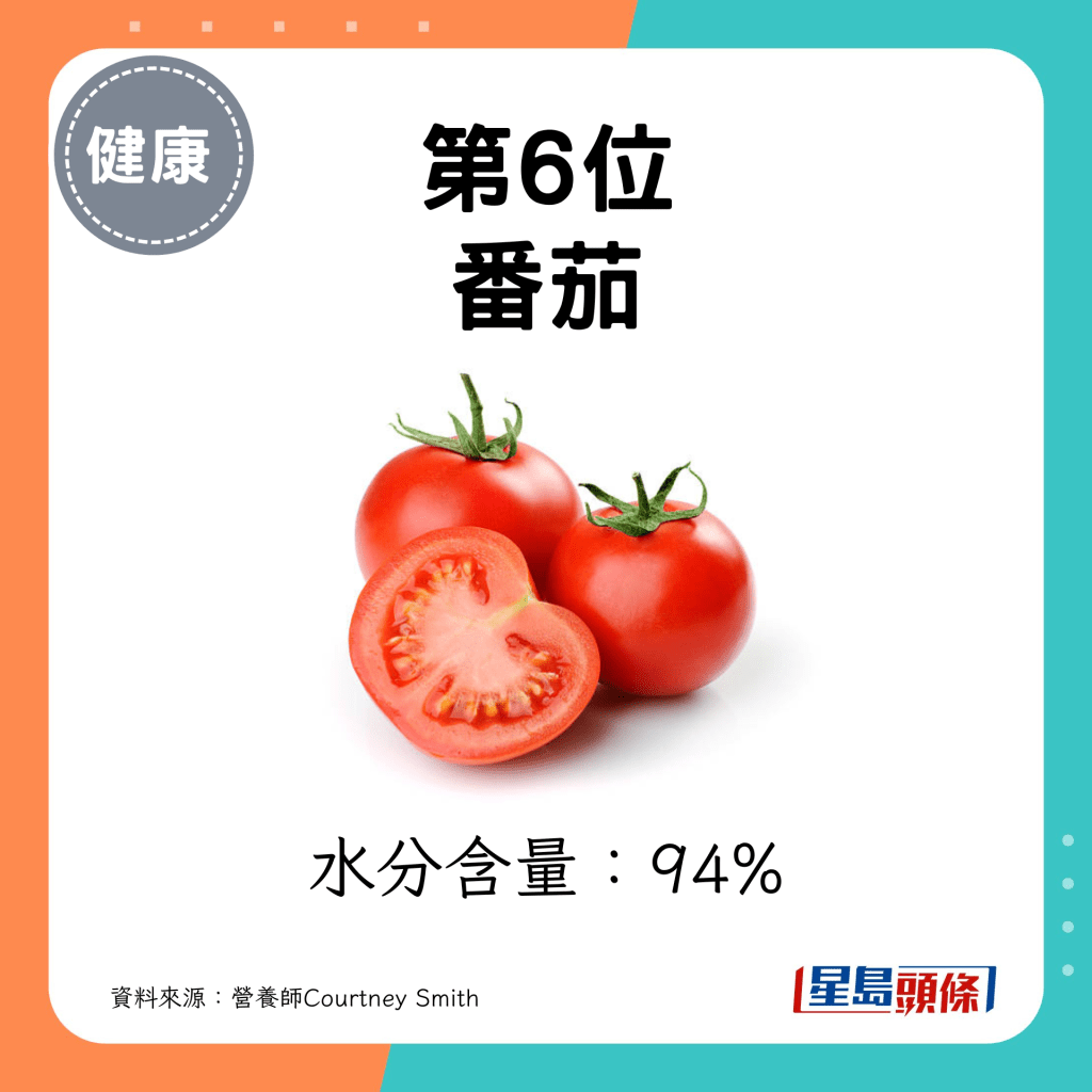 第6位 番茄 水分含量：94%