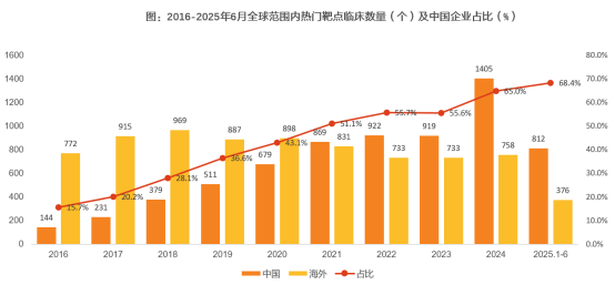▲來源:天風證券 ▲來源:天風證券