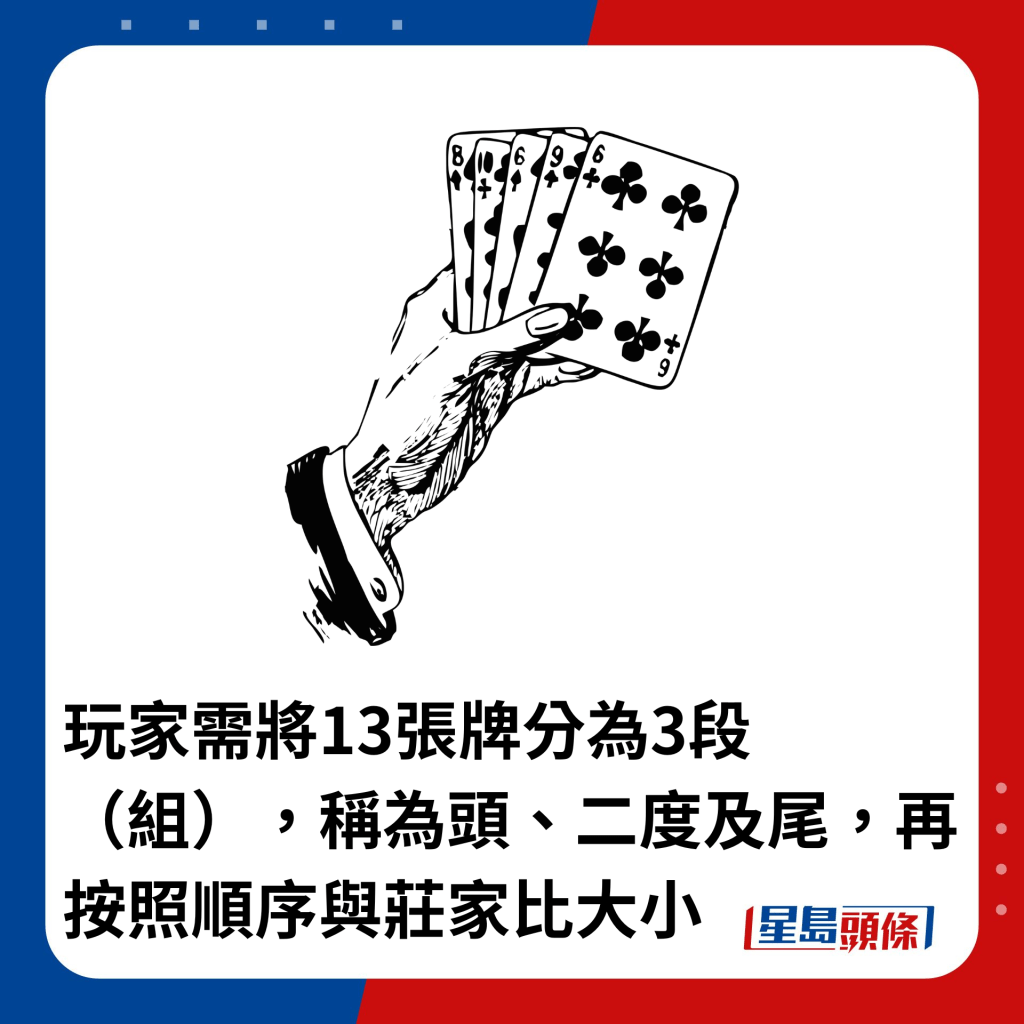 玩家需將13張牌分為3段（組），稱為頭、二度及尾，再按照順序與莊家比大小