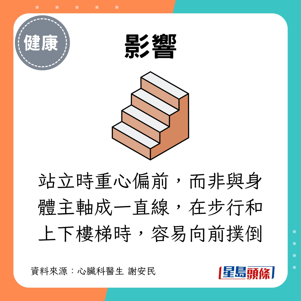 這些人站立時重心偏前，而非與身體主軸成一直線，在步行和上下樓梯時，容易向前撲倒