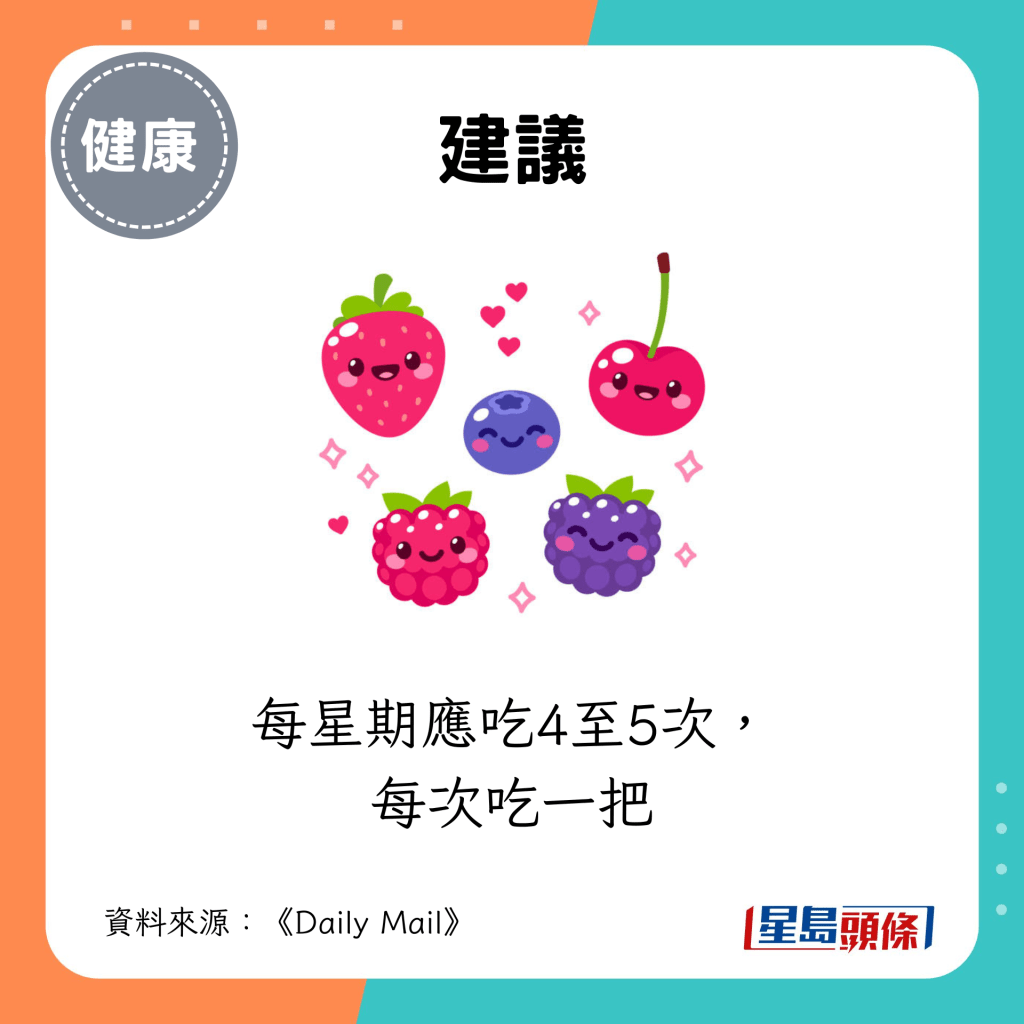 每星期應吃4至5次， 每次吃一把