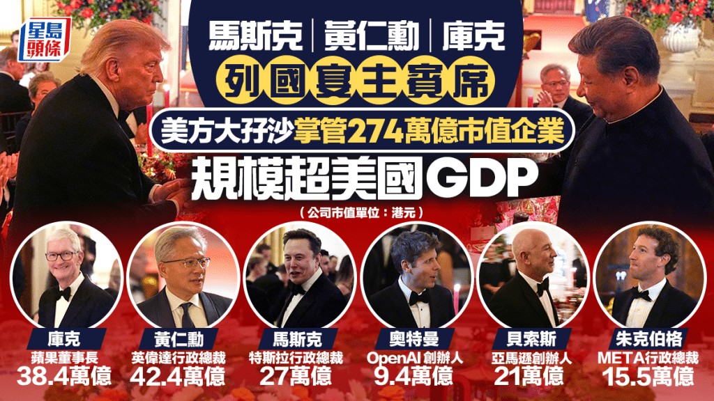 習特會︱馬斯克黃仁勳庫克列國宴主賓席 美方大孖沙掌管企業市值274萬億 規模超美國GDP