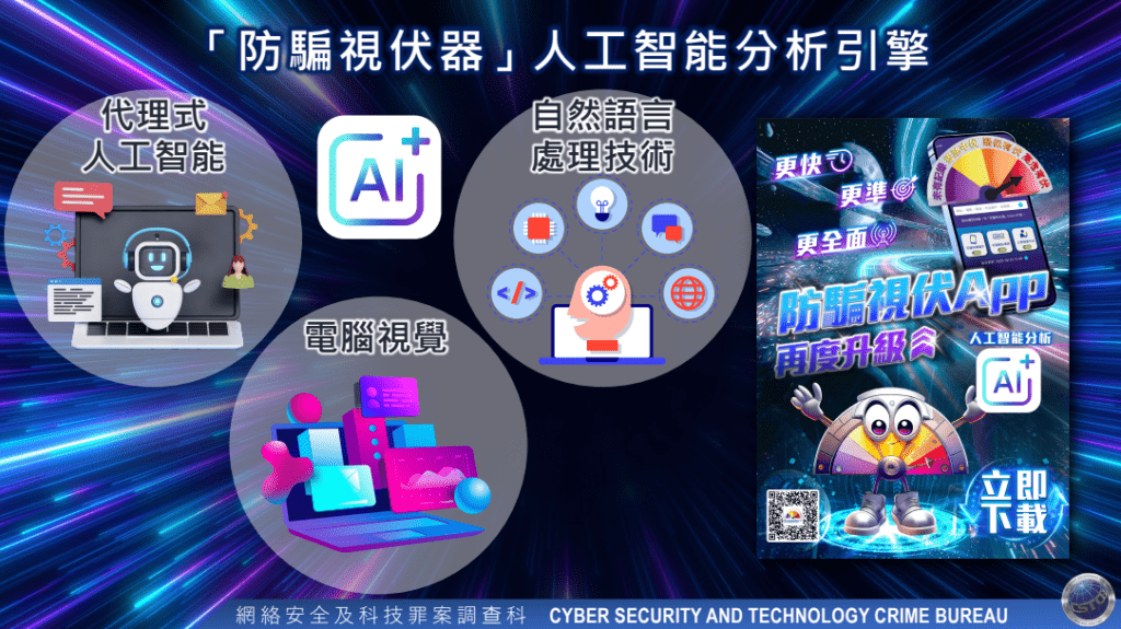 「防騙視伏器」系列應用多項人工智能技術，包括代理式人工智能（Agentic AI）、電腦視覺（Computer Vision）及自然語言處理（NLP）技術。(警方圖片)