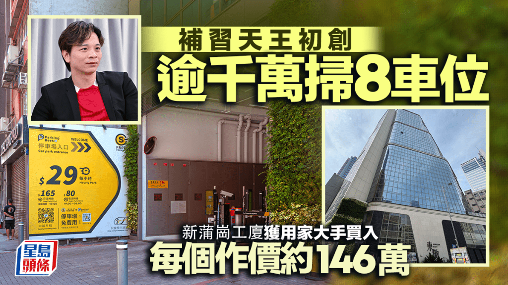 補習天王初創逾千萬掃8車位 新蒲崗工廈獲用家大手買入 每個作價約146萬