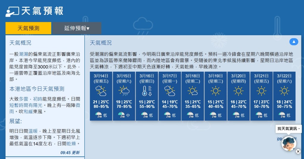 天文台指本港今早（14日）能見度頗低，港內的能見度曾降至3000米以下。天文台網頁截圖