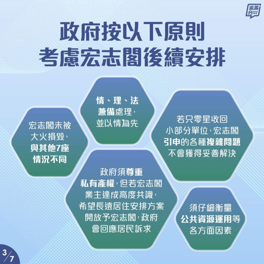 政府按五大原則考慮宏志閣後續安排。