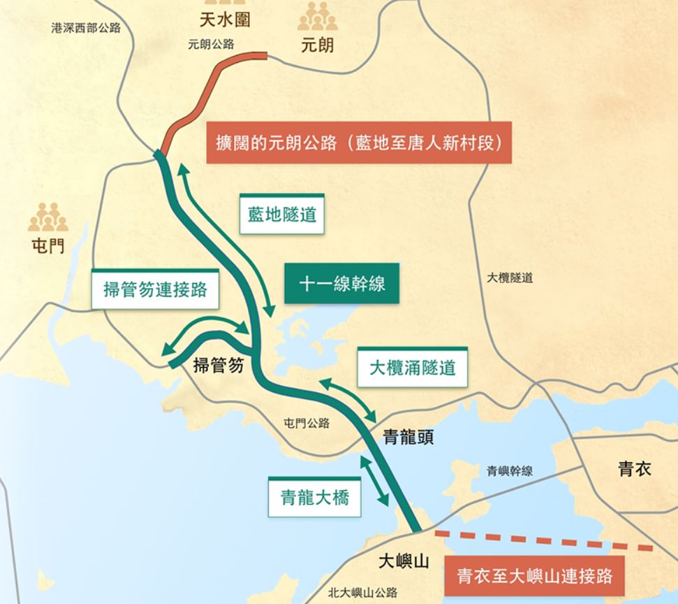 十一號幹線為策略性主幹道,主線全長約12公里。區議會文件 十一號幹線為策略性主幹道,主線全長約12公里。區議會文件