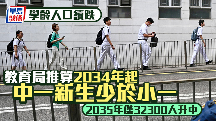 學齡人口續跌 教局推算2034年起中一新生少於小一 2035年僅32300人升中