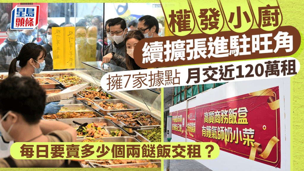 「權發小廚」續擴張進駐旺角 擁7家據點 月交近120萬租 每日要賣多少個兩餸飯交租？