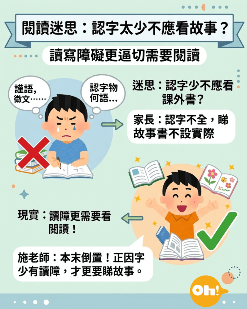 （《Oh!爸妈》制图）