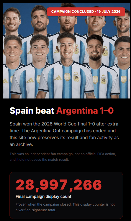 接近2900萬人認為，阿根廷應被禁止參與世界盃。Kick Argentina Out