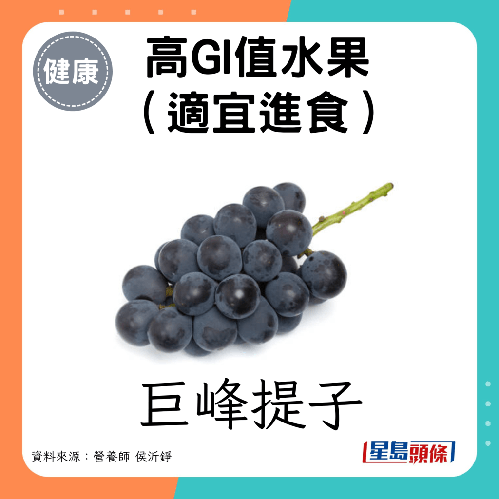 高GI值水果（避免進食）：巨峰提子。