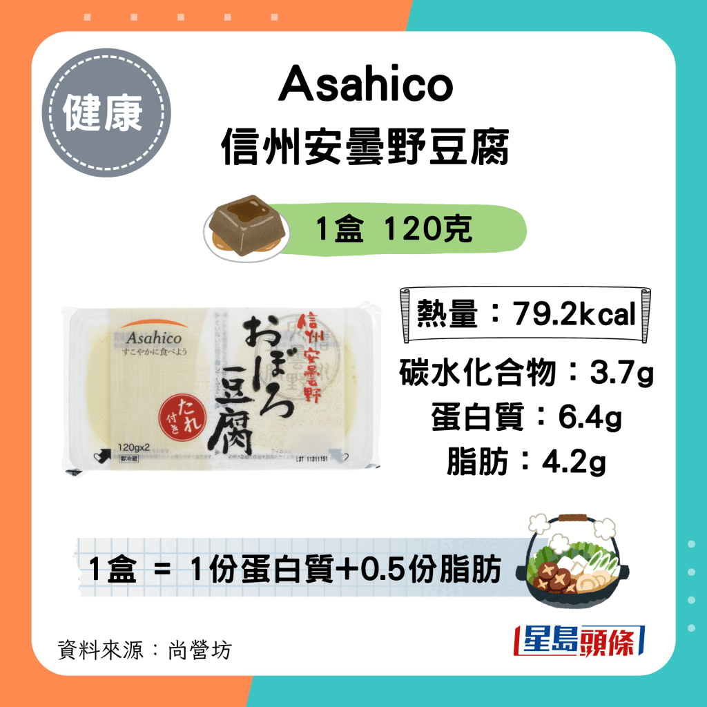  Asahico 信州安昙野豆腐：79.2kcal