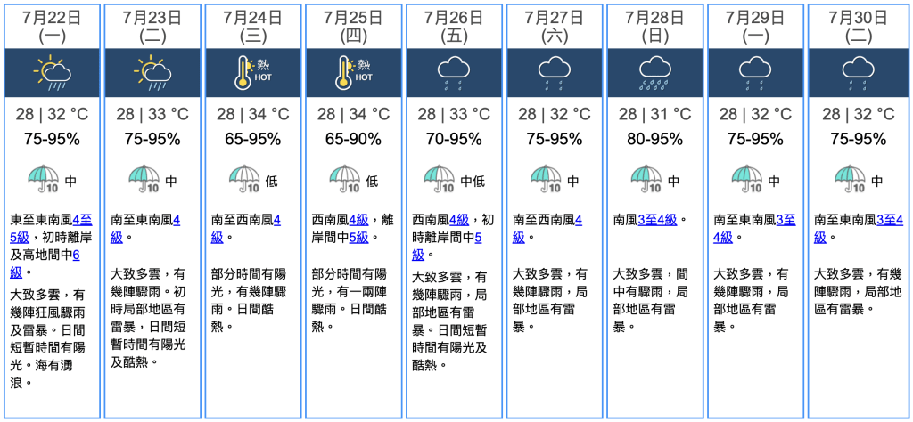 九天天氣預報