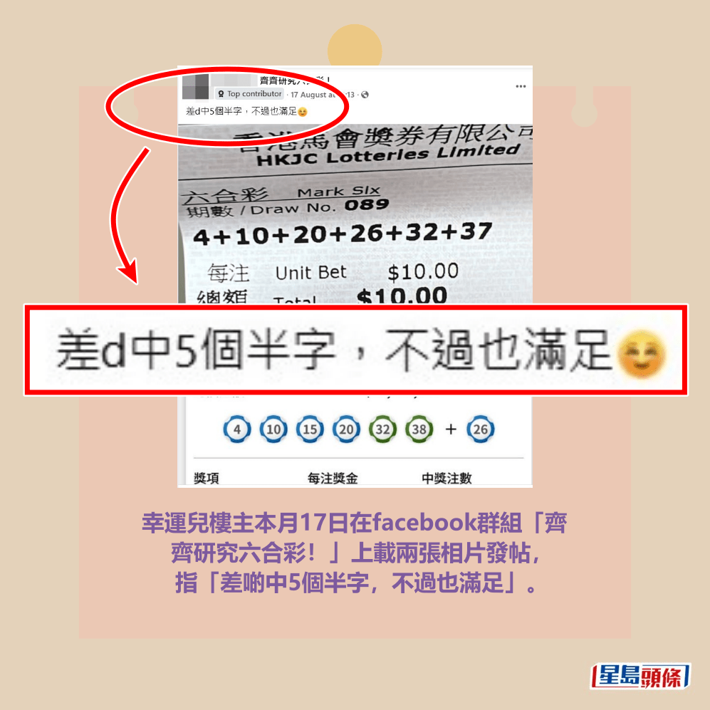 幸運兒樓主本月17日在facebook群組「齊 齊研究六合彩！」上載兩張相片發帖， 指「差啲中5個半字，不過也滿足」。fb「齊齊研究六合彩！」截圖