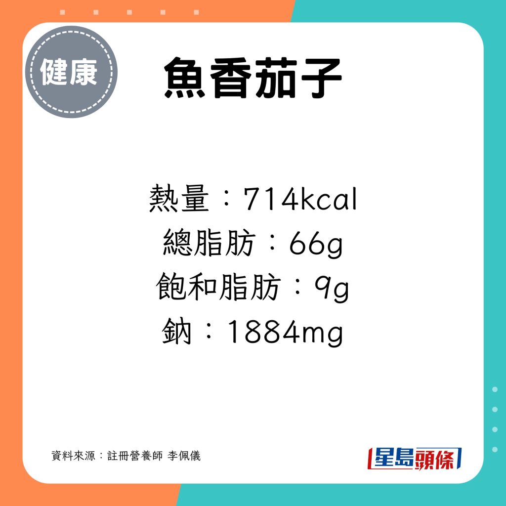 熱量：714kcal 總脂肪：66g 飽和脂肪：9g 鈉：1884mg