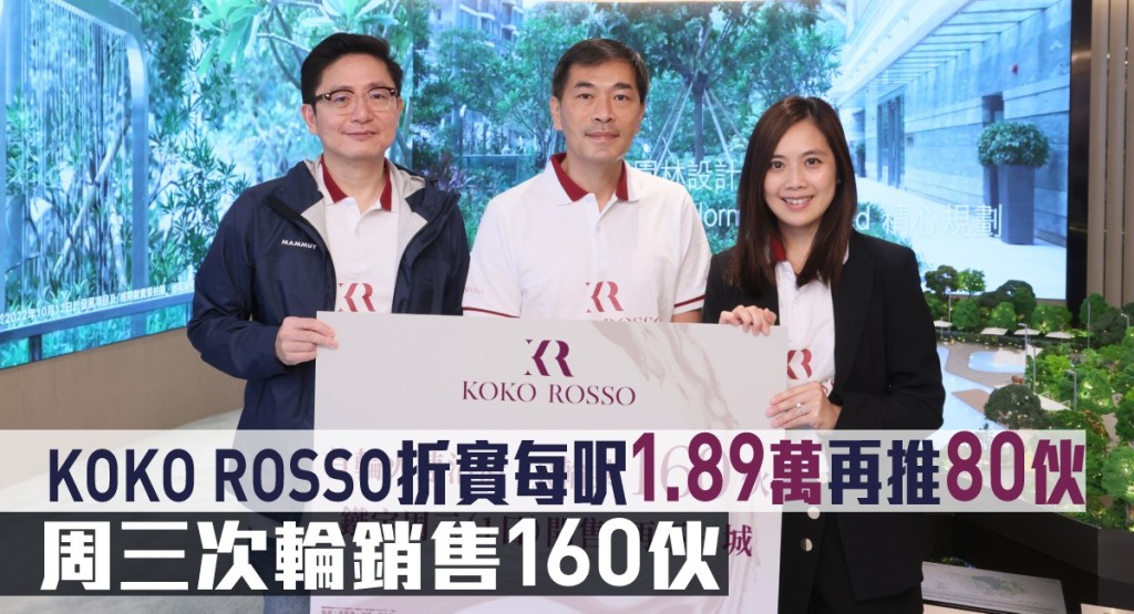 KOKO ROSSO折實每呎1.89萬再推80伙。