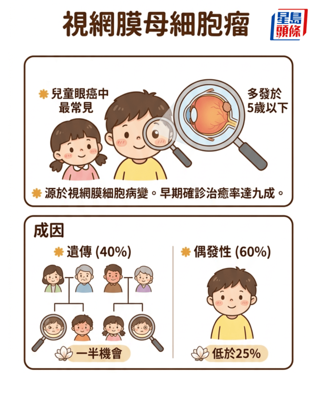 视网膜母细胞瘤是甚么？