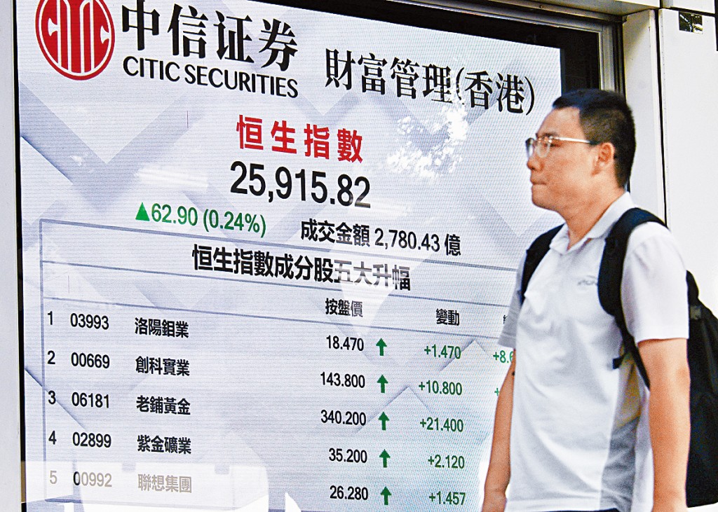恒指昨日收报25915点，仅升62点或0.2%。