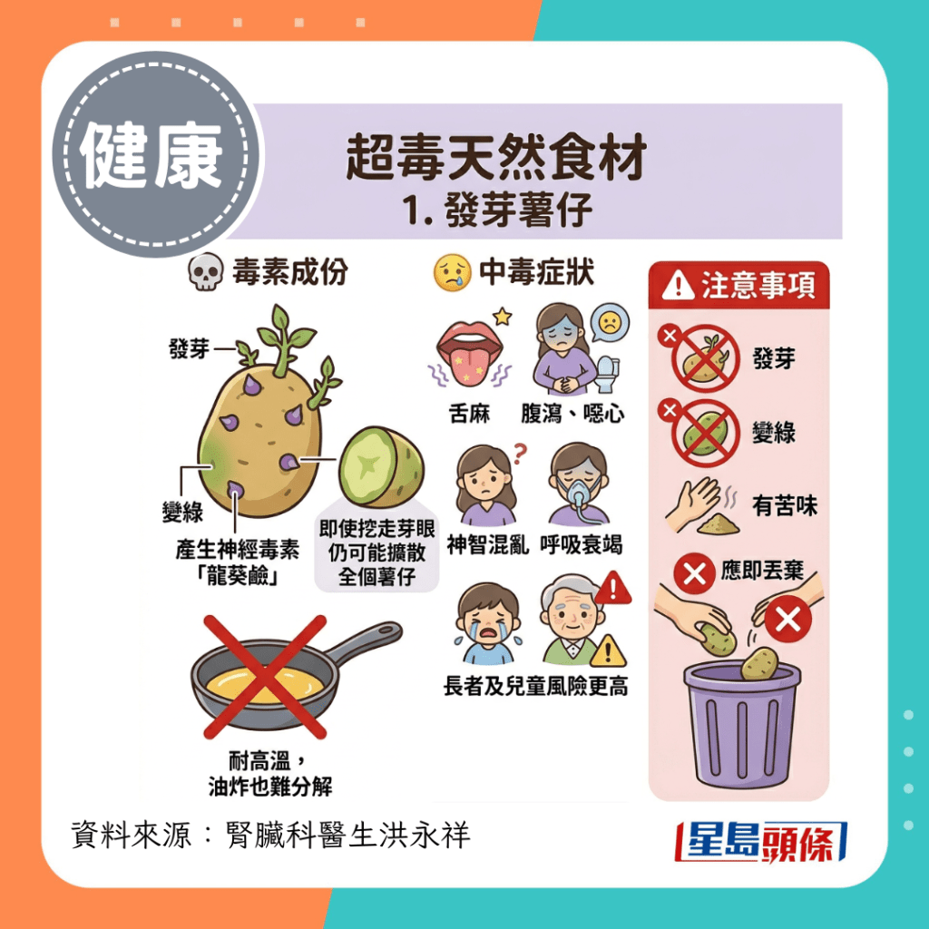 超毒天然食材｜1. 發芽薯仔