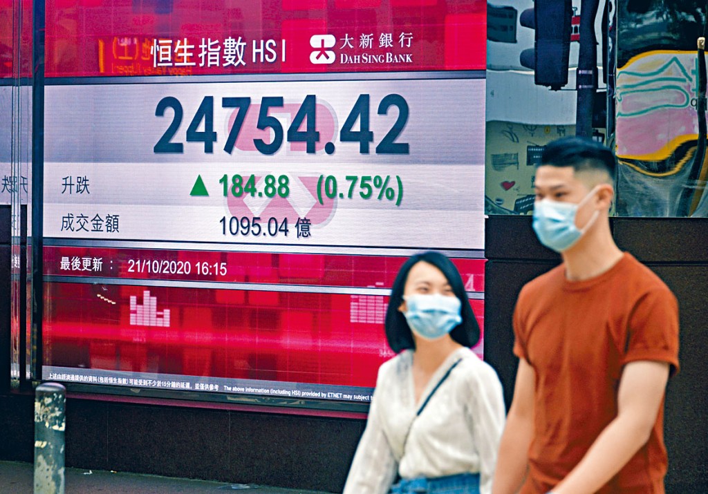恒指昨日收報24754點，升184點，四日累漲595點。
