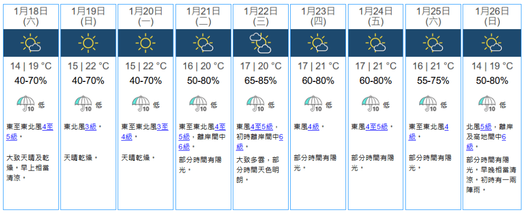 未來九天天氣預報。天文台擷圖