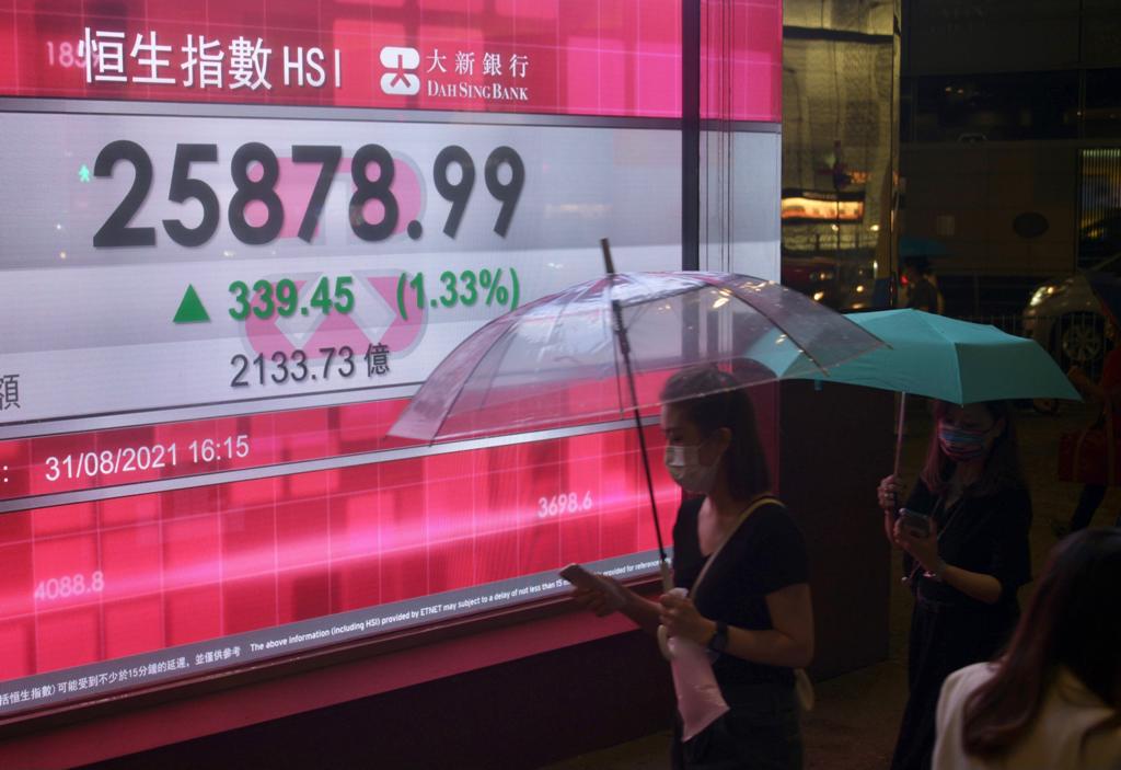 恒指開市滑落測試25000點支持位後回升，尾市升幅擴大，報收25878點，升339點。