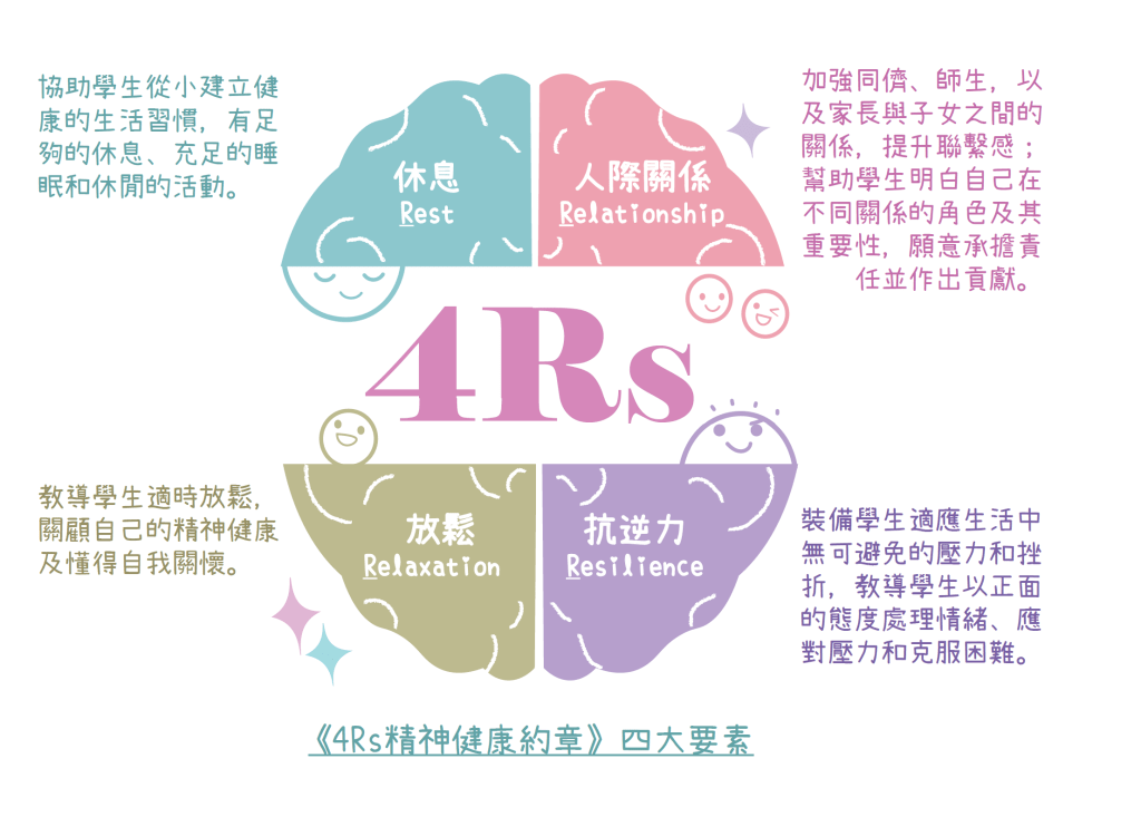 教育局在新學年推出《4Rs精神健康約章》。 網上圖片