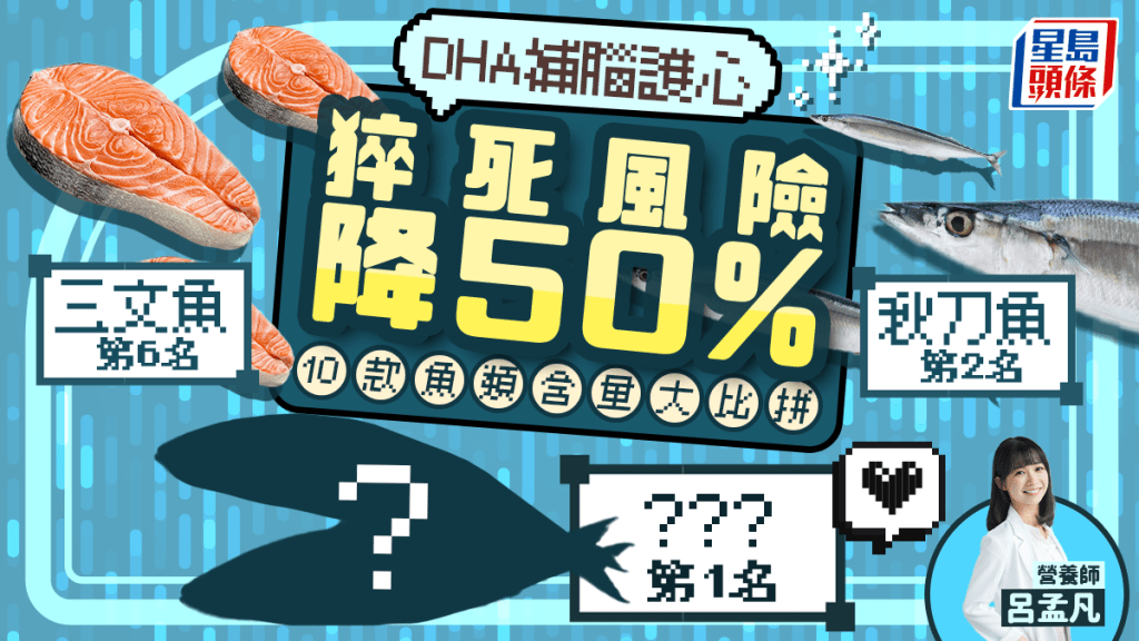 DHA補腦護心降50%猝死風險 10款魚類含量大比拼 這種魚擊敗三文魚/秋刀魚奪冠!