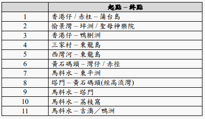 11條獲准參與2元優惠計劃的街渡航線。