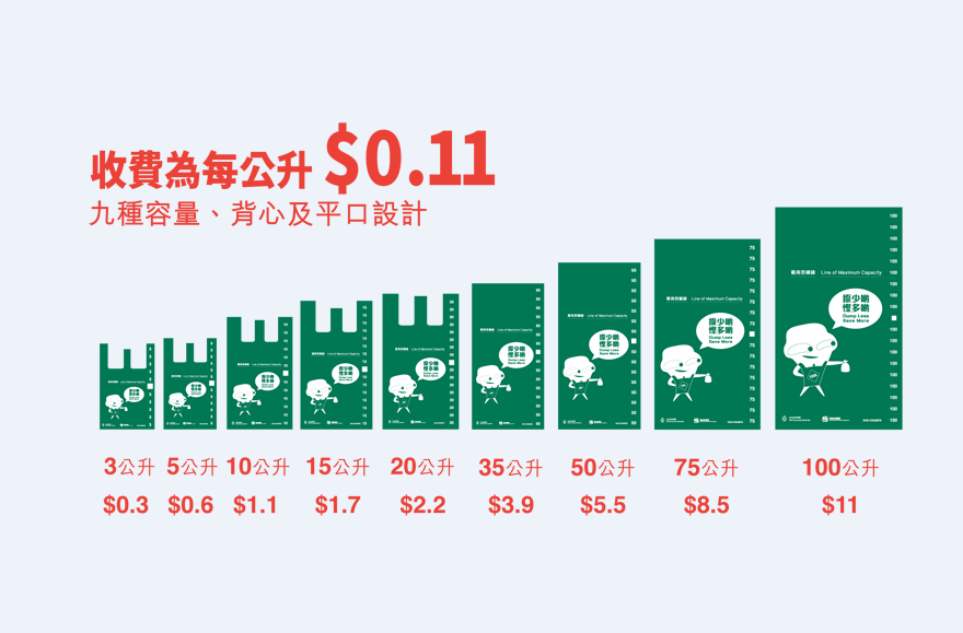 指定垃圾袋有9種大小。 環保署網頁圖