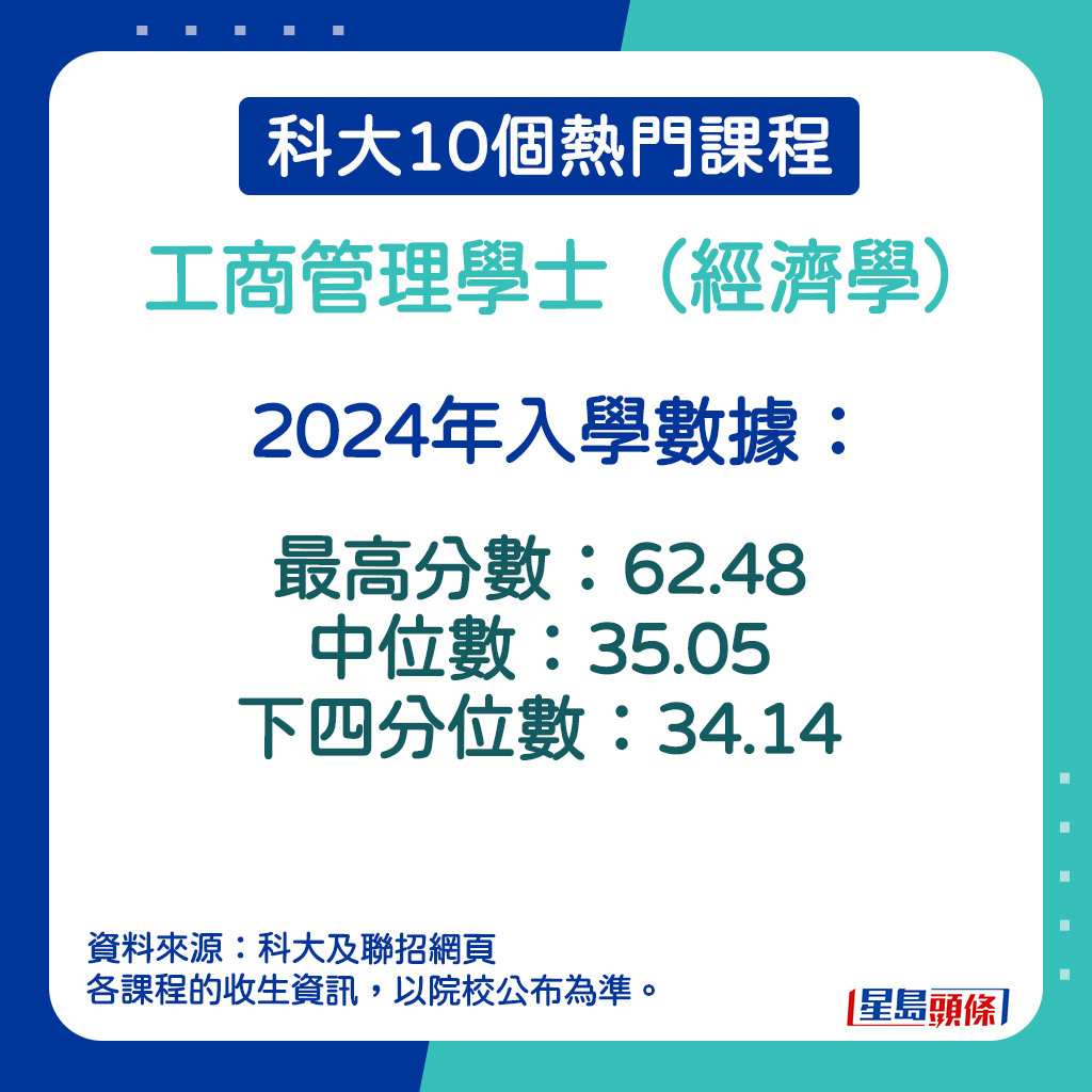 工商管理學士（經濟學）的2024年入學數據。