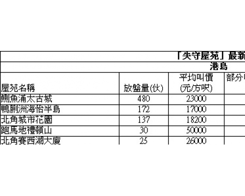 嘉湖山莊3房短租半年 月租1.25萬