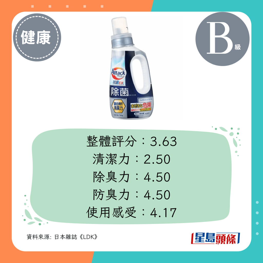 整体评分：3.63