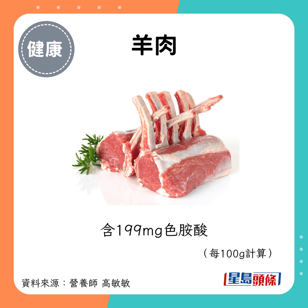 羊肉：含199mg色胺酸 （每100g計算）