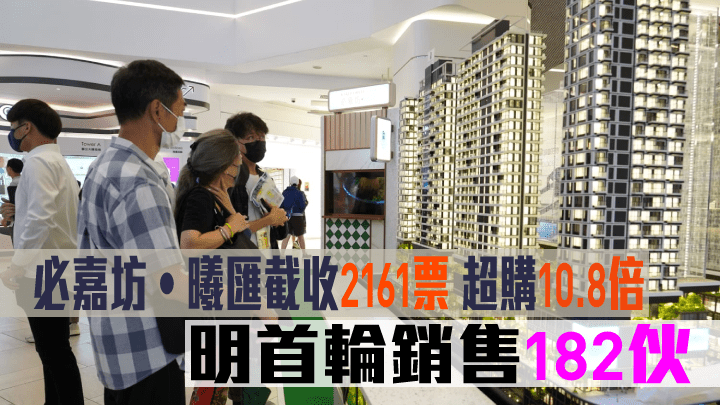 必嘉坊•曦匯截收2161票，超購10.8倍。