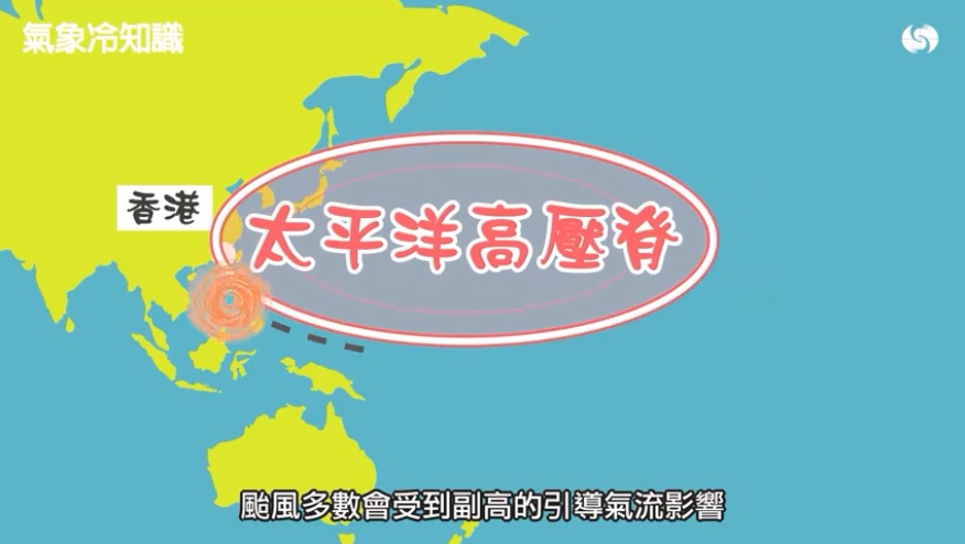 當副高增強、減弱或移動時,颱風受其引導的氣流影響改變路線。天文台圖片