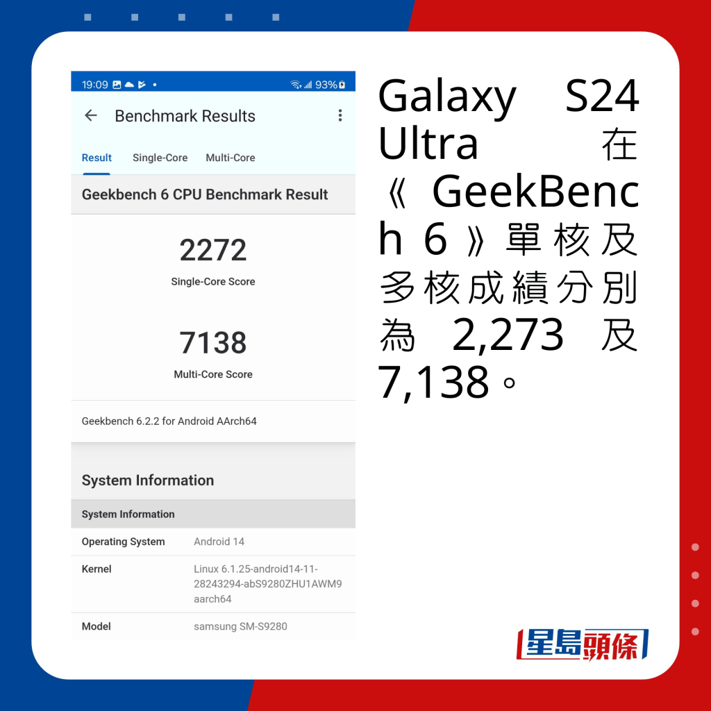 Galaxy S24 Ultra在《GeekBench 6》單核及多核成績分別為2,273及7,138。