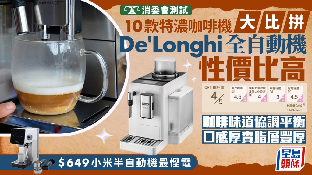 消委会‧咖啡机｜De'Longhi全自动机性价比高、咖啡口感厚实 $649小米半自动机获推荐（附产品全名单）