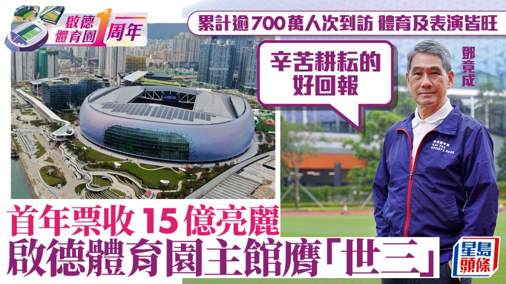啟德體育園一周年︱首年體育及表演皆旺  主館票收15億膺「世三」 鄧竟成：辛苦耕耘的好回報