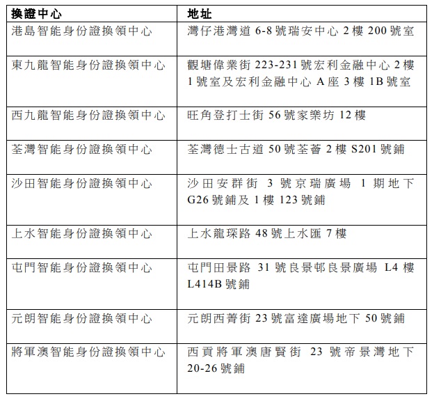 智能身份證換領中心。政府圖片