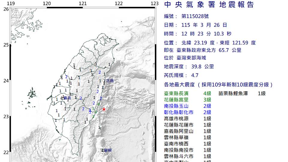 台灣東部海域發生4.7地震。