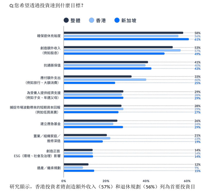 Q:您希望透過投資達到什麼目標? Q:您希望透過投資達到什麼目標?