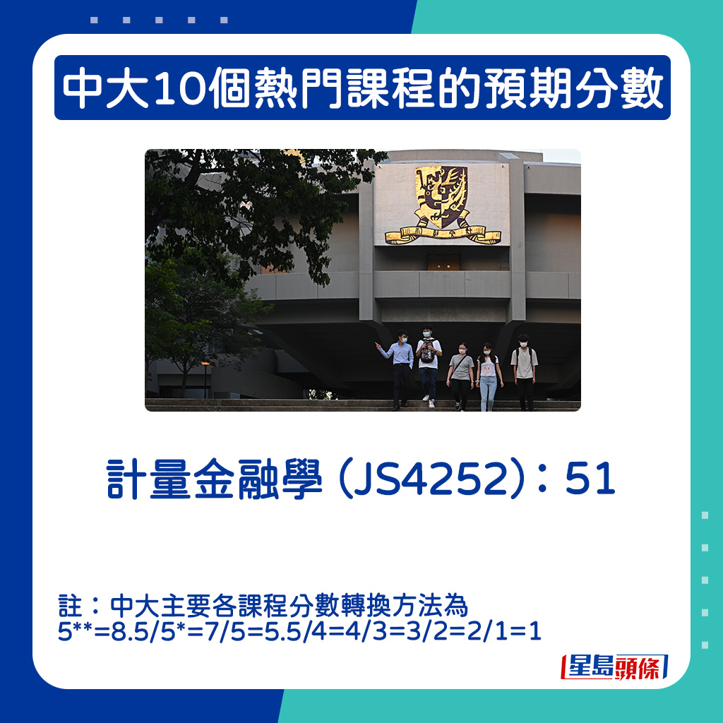 計量金融學（JS4252）：