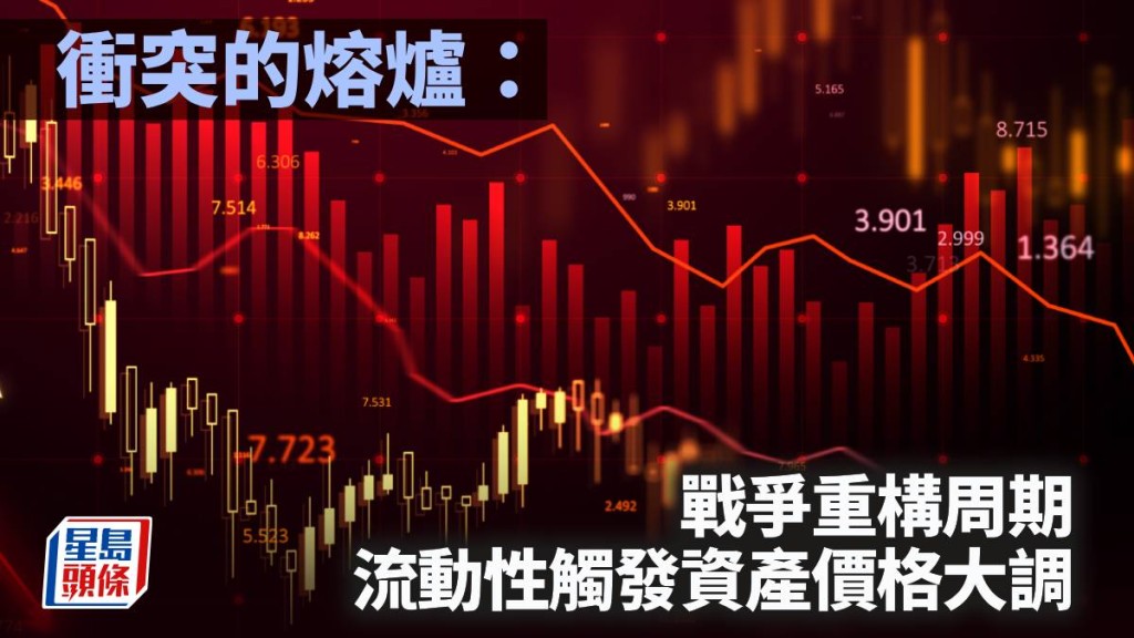 衝突的熔爐：戰爭重構周期 流動性觸發資產價格大調｜陳新燊
