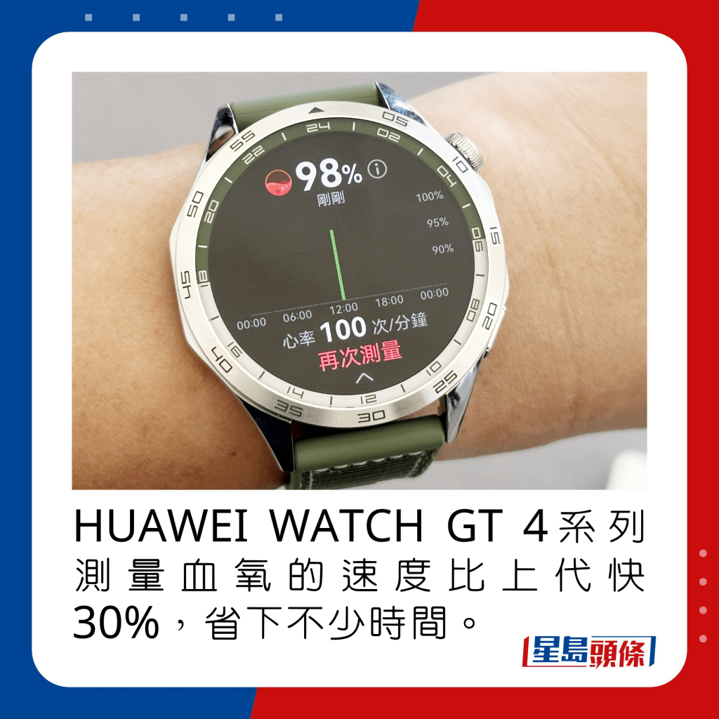 HUAWEI WATCH GT 4系列測量血氧的速度比上代快30%，省下不少時間。